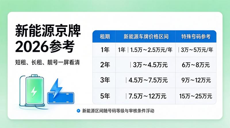 2026年北京车牌租赁新政解读